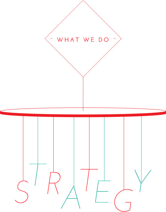 we define what the best methodological research strategy is according to the object to be studied and the problem to be solved